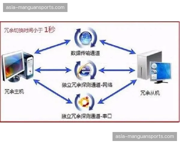 流程再造工程进入深化阶段 旨在压缩管理冗余环节